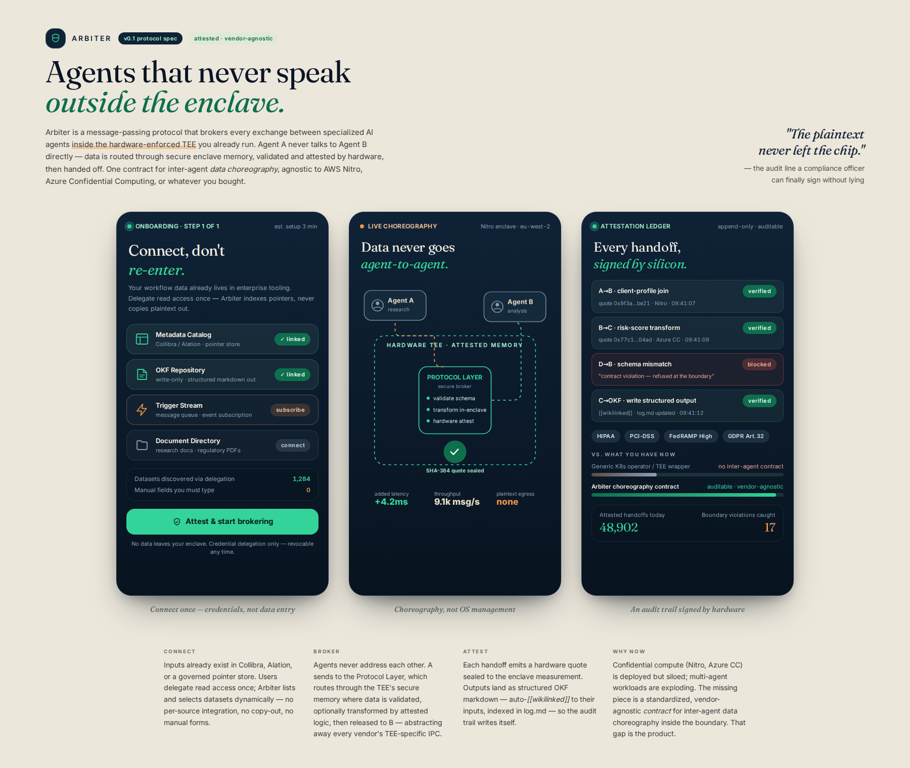 AI-rendered concept UI mock for Secure Inter-Agent Protocol for Attested Edge Workflows