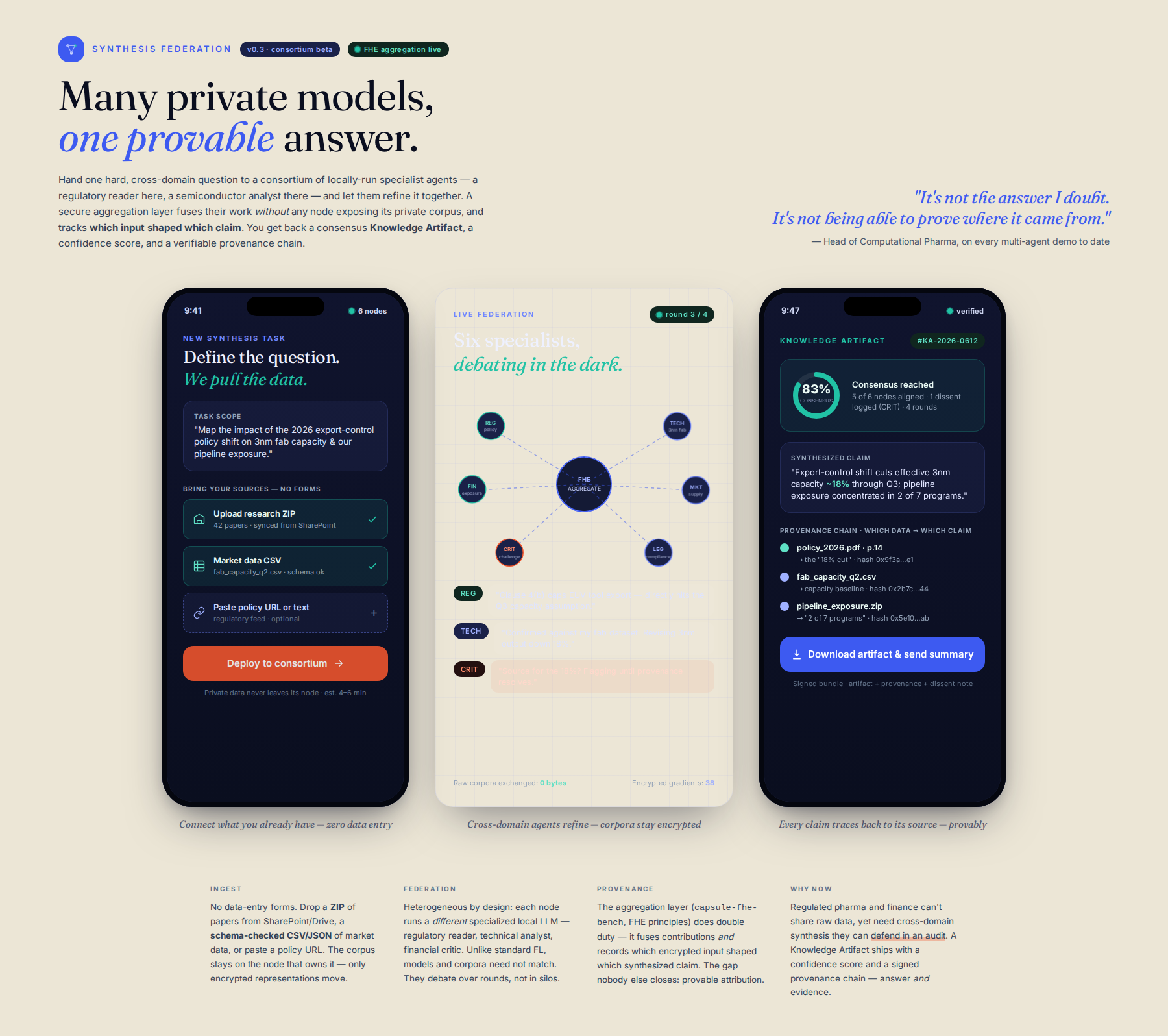 AI-rendered concept UI mock for Secure Knowledge Synthesis via Heterogeneous Agent Federation