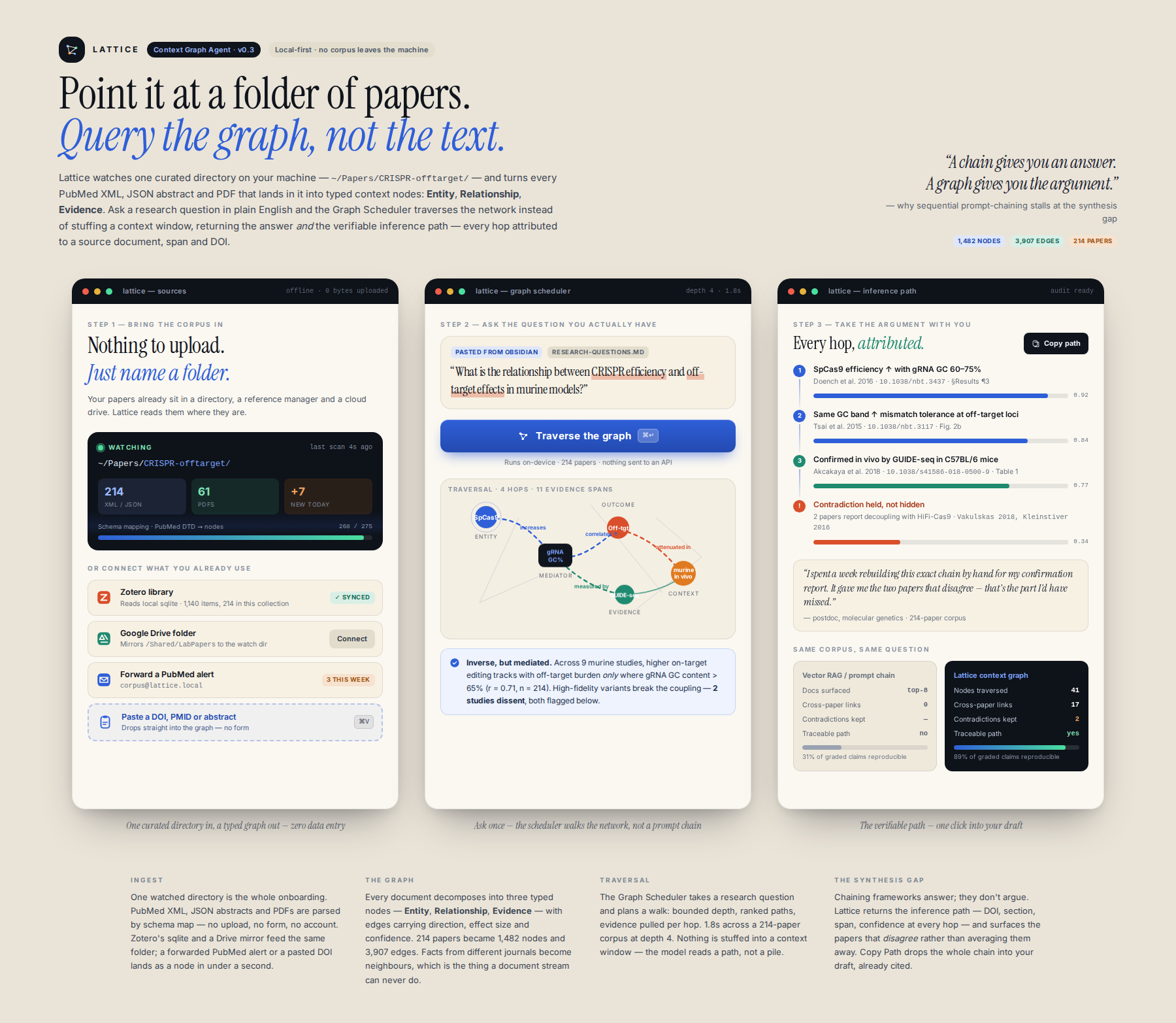 AI-rendered concept UI mock for Specialized Context Graph Agent for Scientific Literature Review
