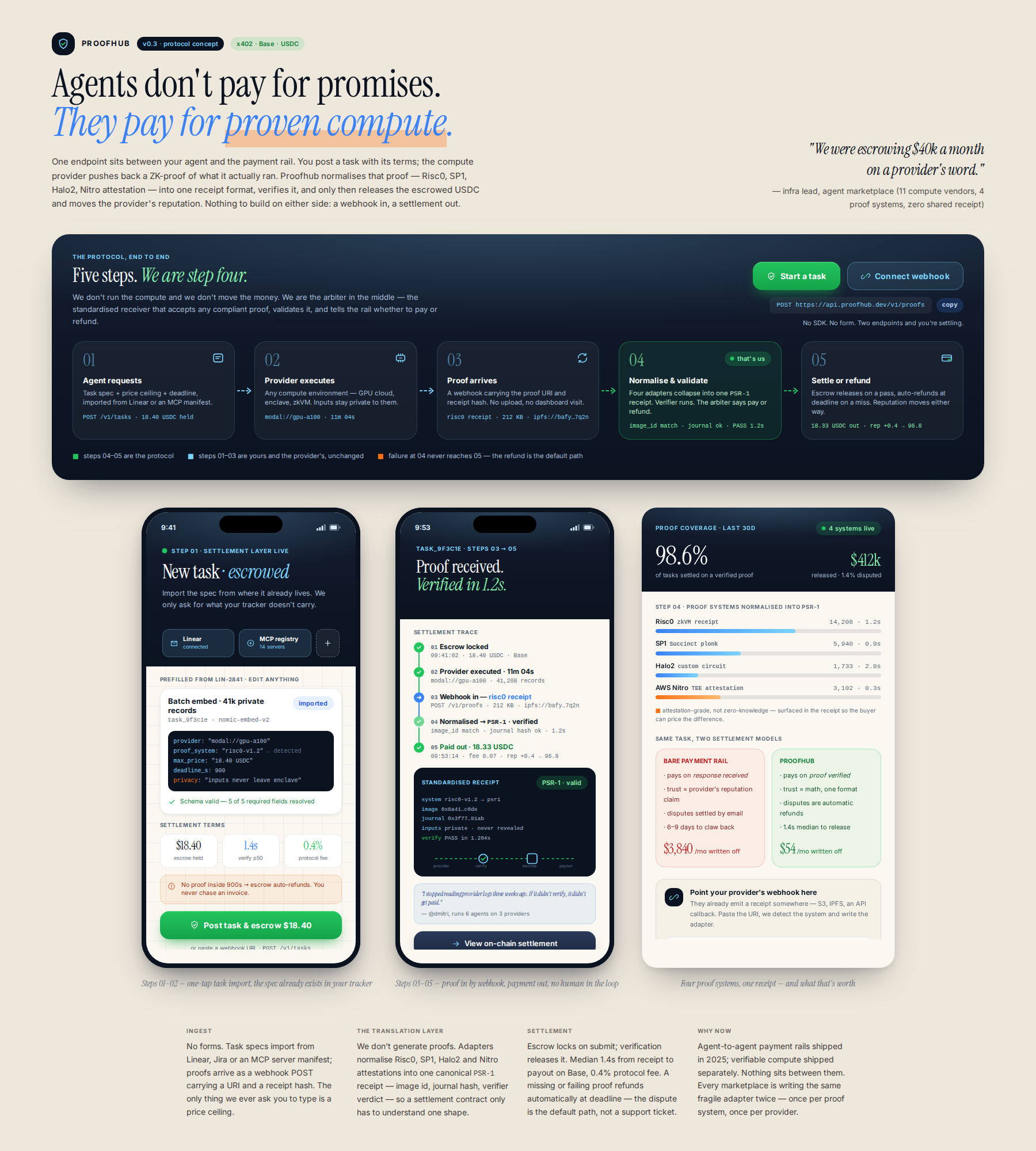 AI-rendered concept UI mock for Standardized Compute Proof Aggregation Layer for Agent Settlement