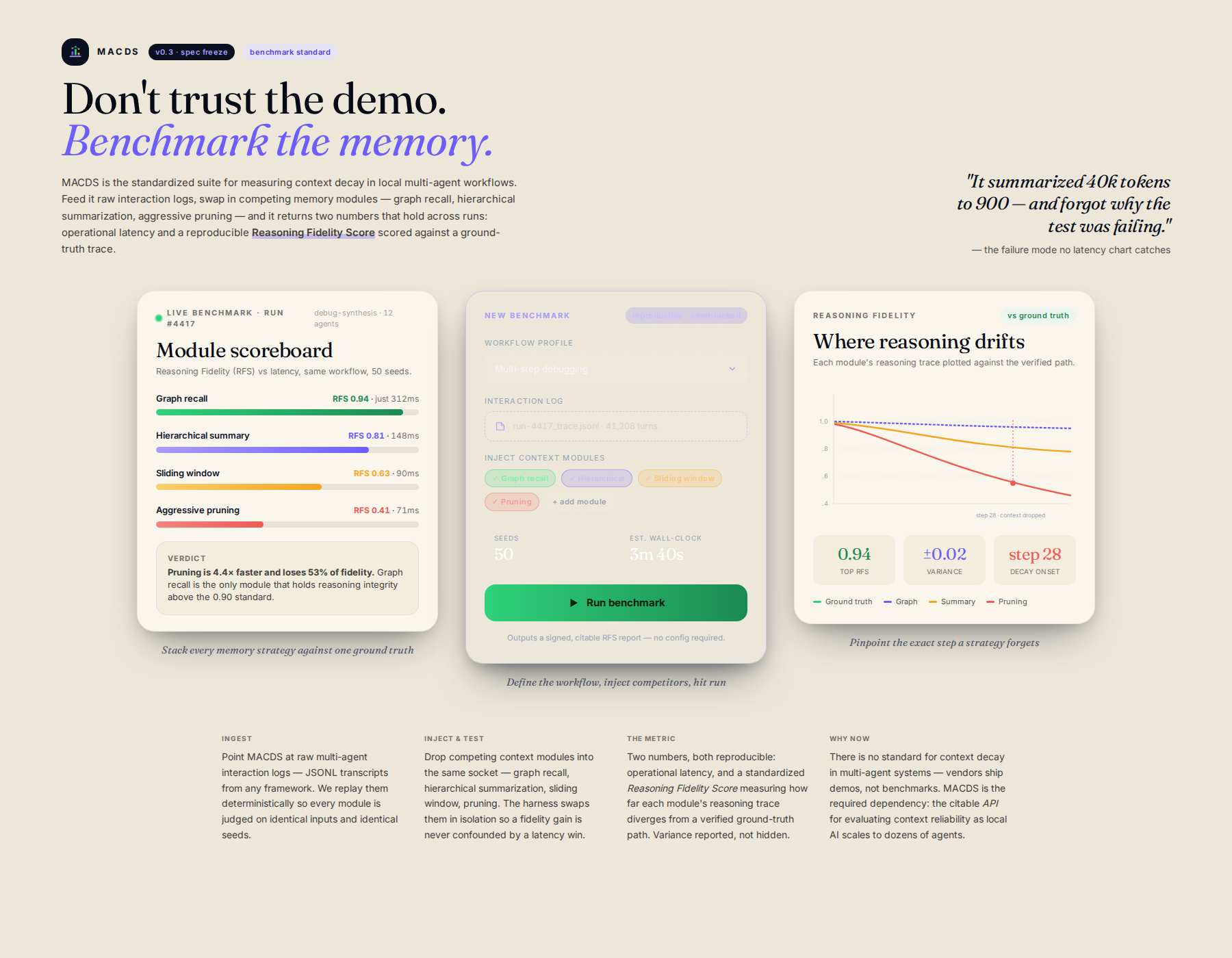 Concept mock for Standardized Multi-Agent Context Decay Benchmarking Suite (MACDS)