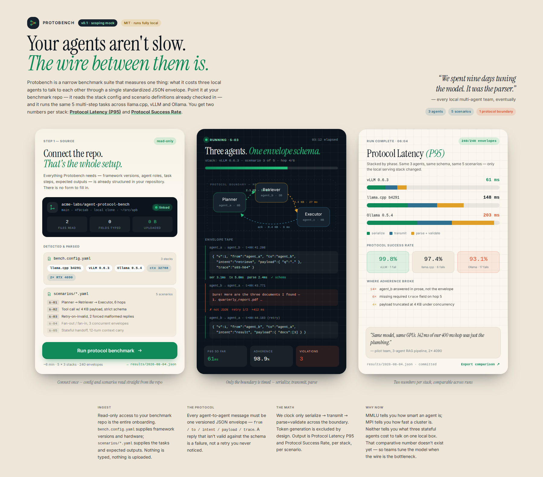AI-rendered concept UI mock for Standardized Protocol Benchmarking for Local Multi-Agent LLM Orchestration