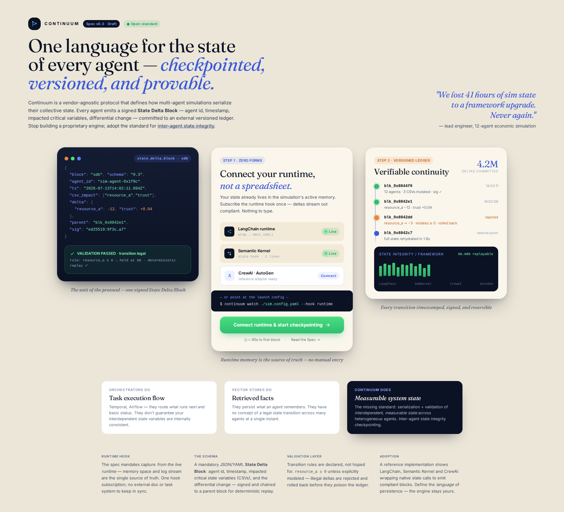 AI-rendered concept UI mock for Standardized Protocol for Verifiable Multi-Agent Checkpointing