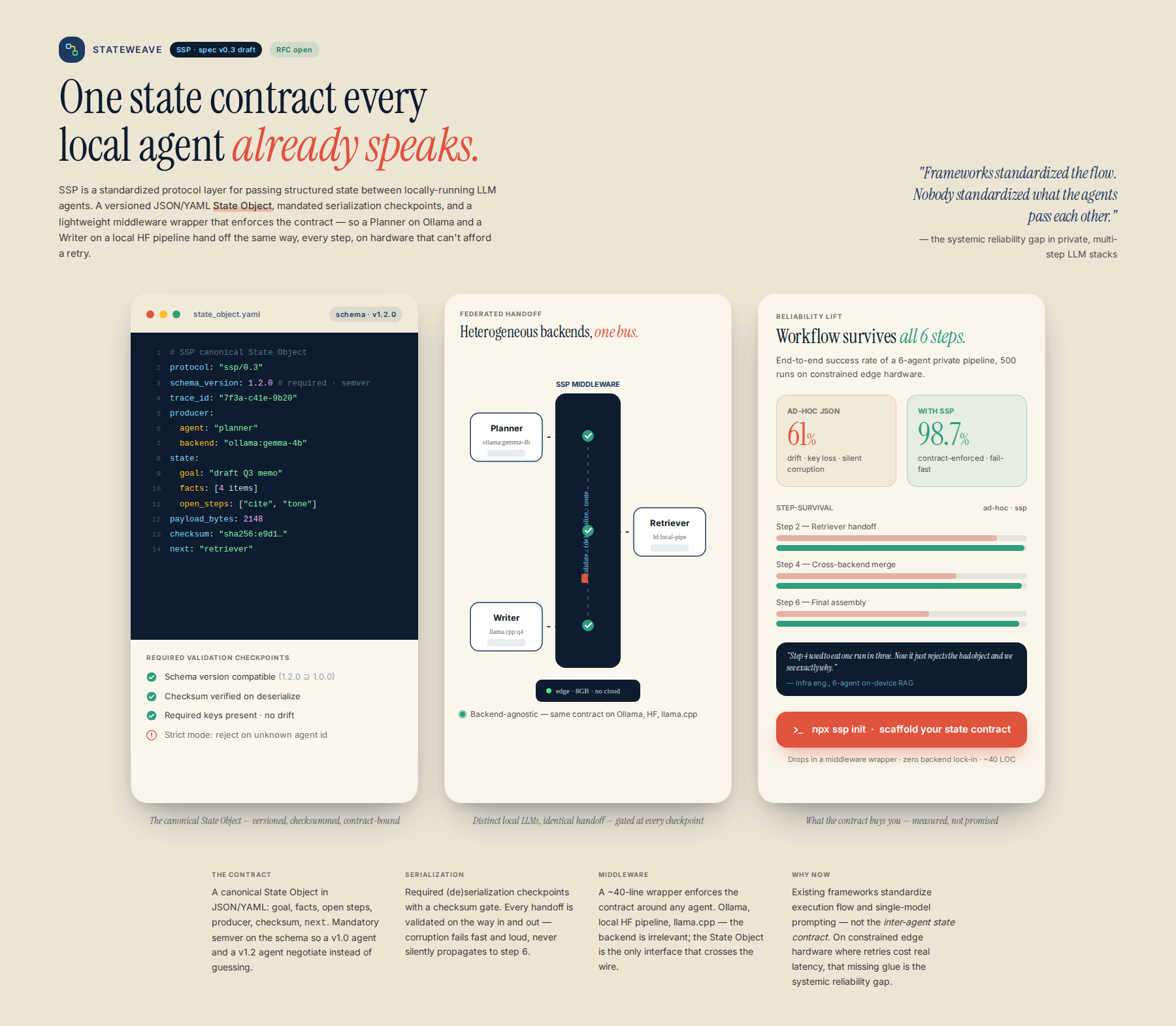 Concept mock for Standardized State Protocol for Federated Local LLM Workflows