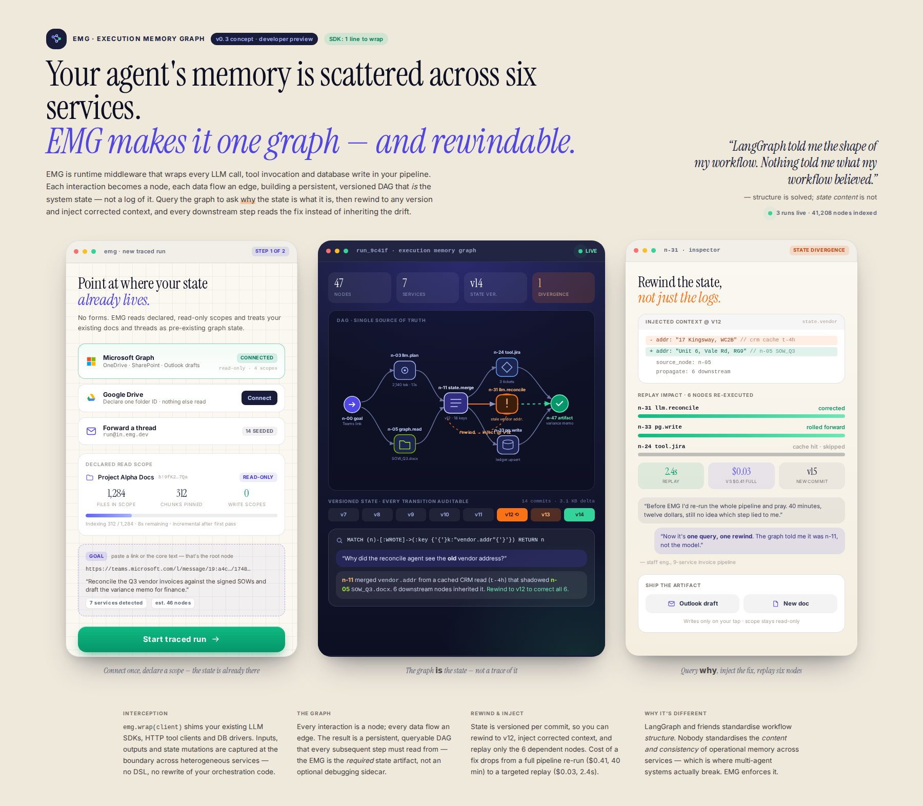 AI-rendered concept UI mock for State-Consistent Orchestration Layer with Execution Memory Graph (EMG)