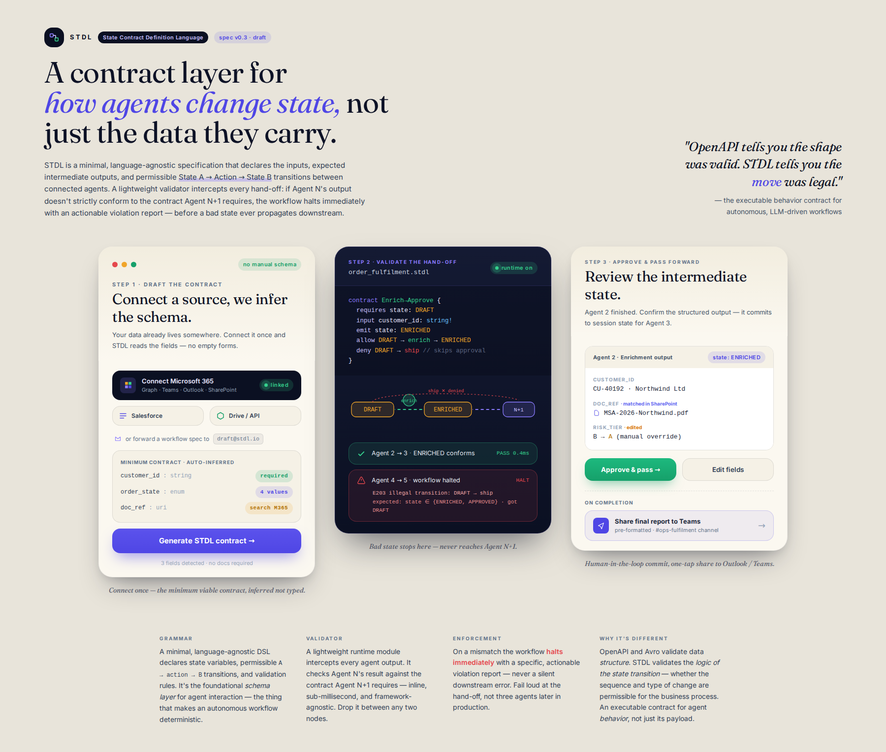 AI-rendered concept UI mock for State Contract Definition Language (STDL) for Multi-Agent Workflows