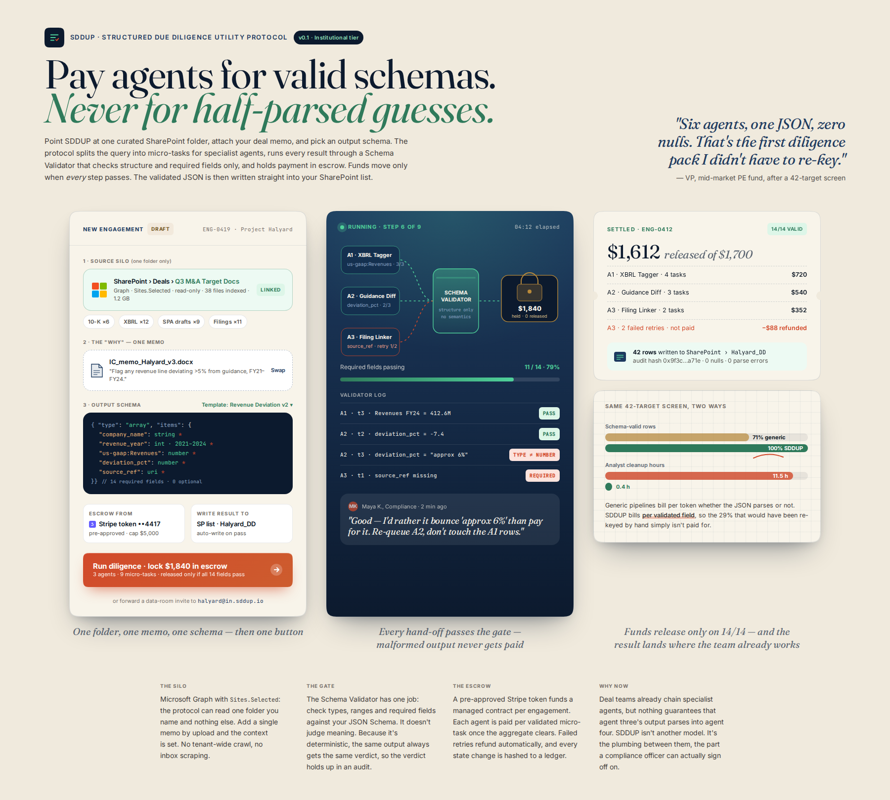 AI-rendered concept UI mock for Structured Due Diligence Utility Protocol (SDDUP)