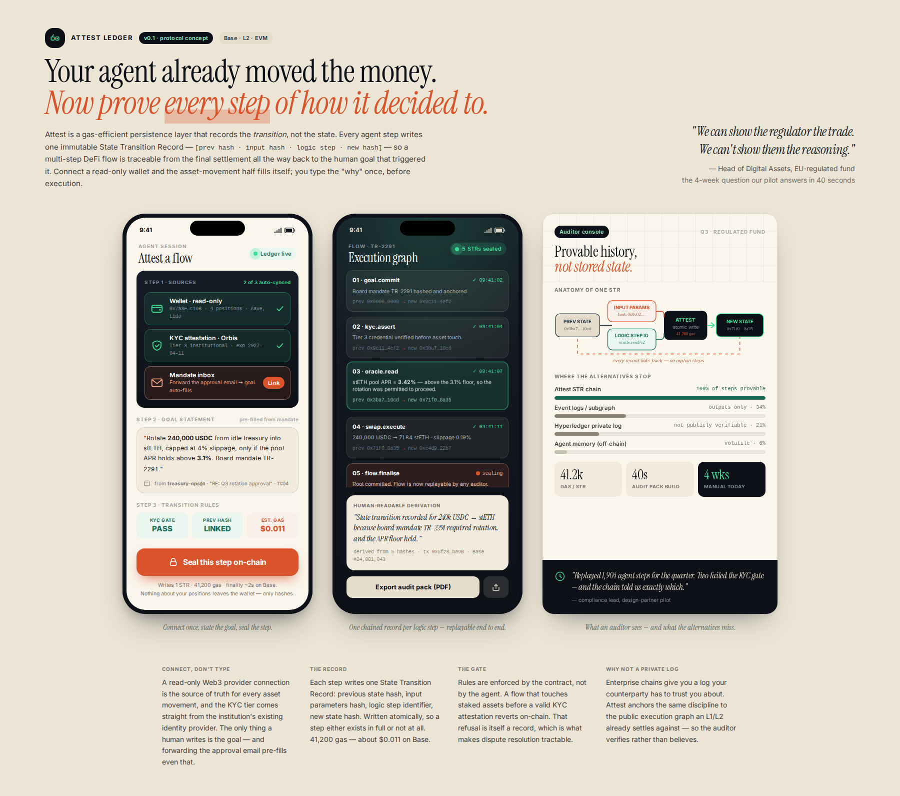 AI-rendered concept UI mock for Verifiable Agent State Ledger for Auditable DeFi Flows