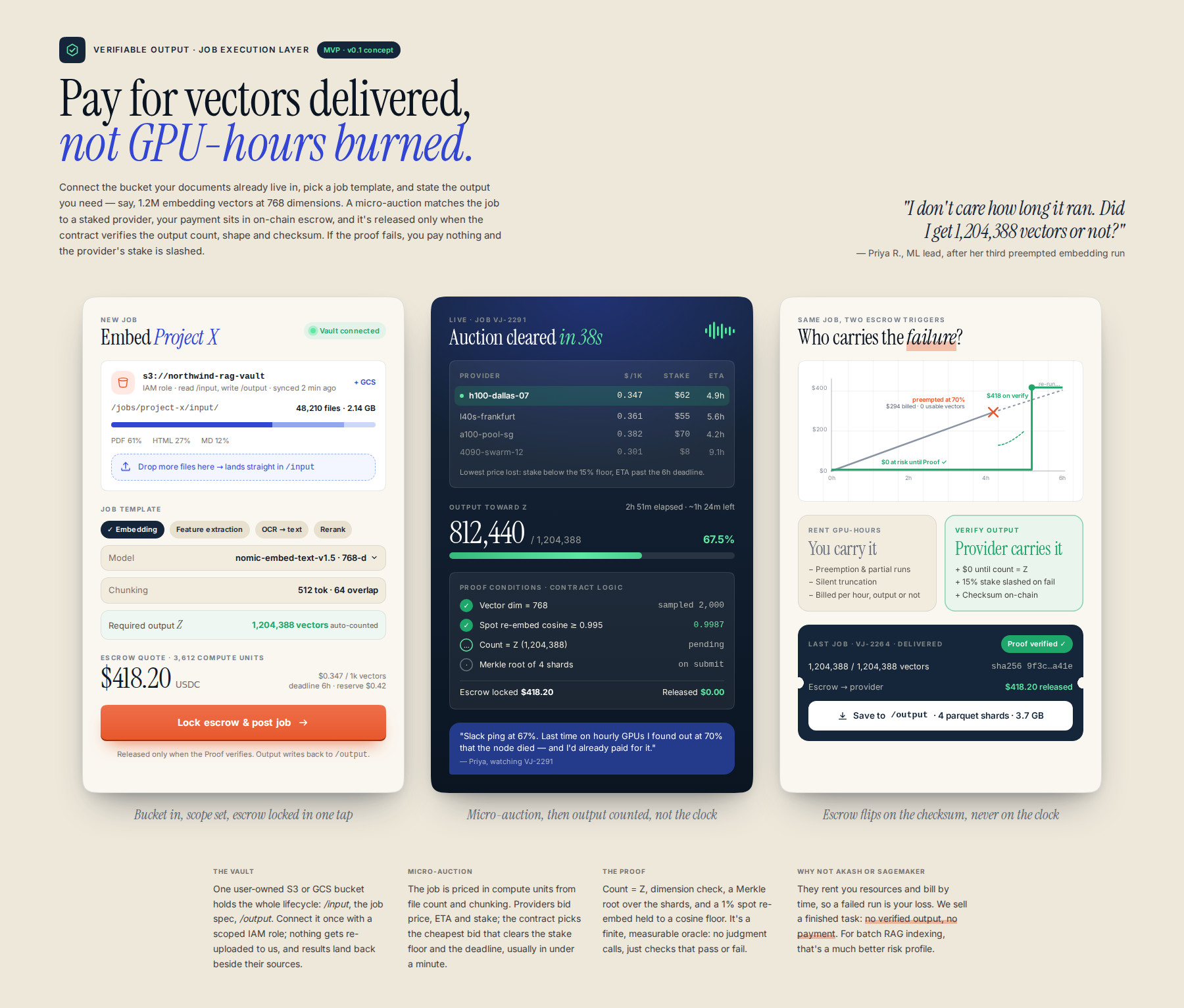 AI-rendered concept UI mock for Verifiable Output Job Execution Layer (MVP)